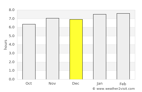 Voinjama average rain in December