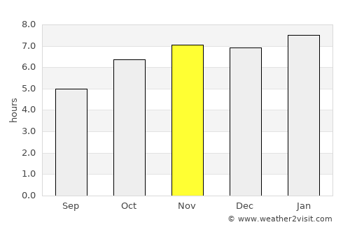 Voinjama average rain in November