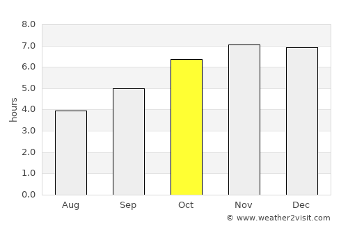 Voinjama average rain in October