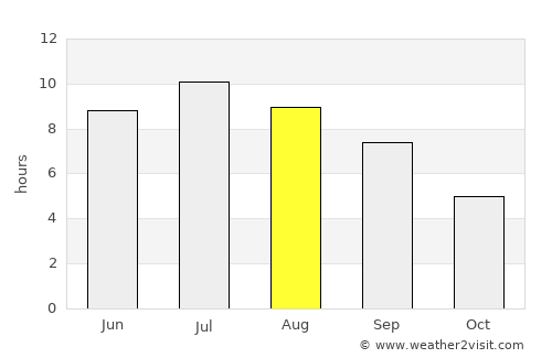 Voiron average rain in August