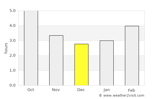 Voiron average rain in December