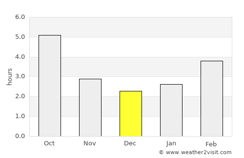 Vojnić average rain in December