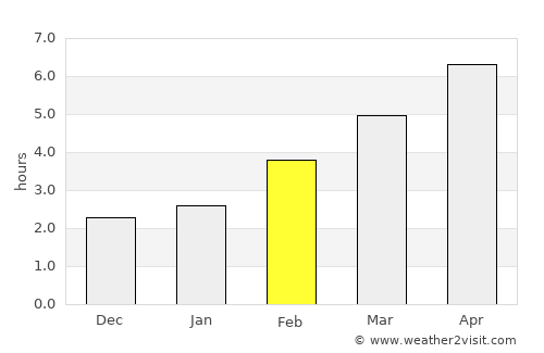 Vojnić average rain in February