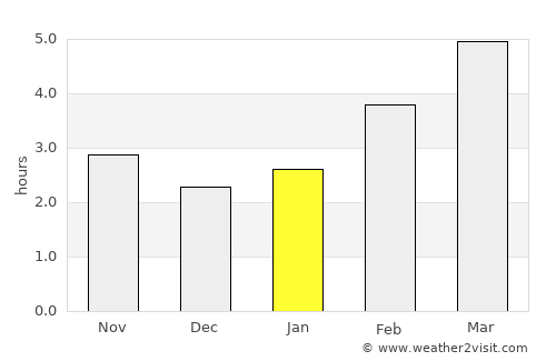 Vojnić average rain in January