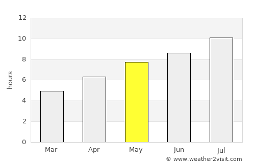Vojnić average rain in May