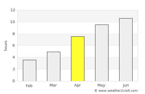 Vol’sk average rain in April