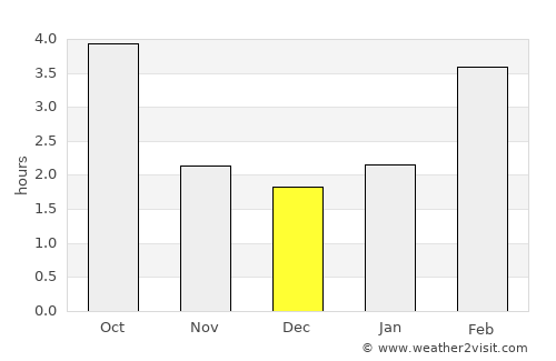 Vol’sk average rain in December