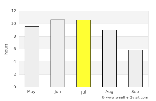 Vol’sk average rain in July