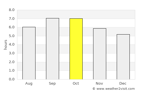 Volchanets average rain in October