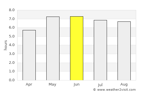 Volendam average rain in June