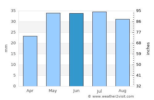 Volgograd average rain in June
