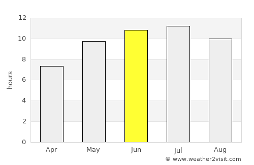 Volgograd average rain in June