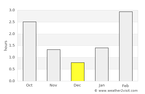 Volgorechensk average rain in December