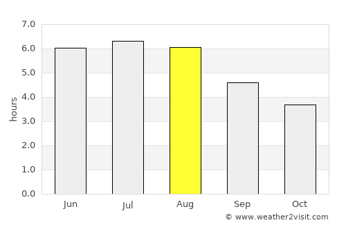 Volkel average rain in August