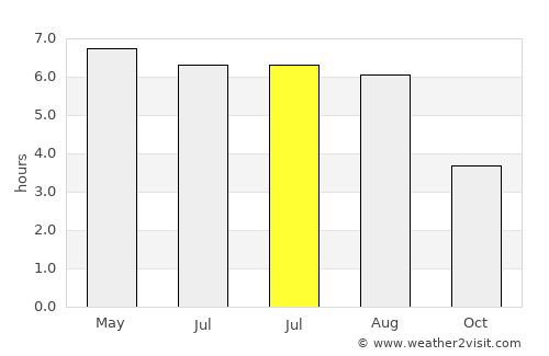 Volkel average rain in July