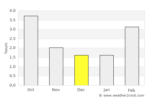 Völklingen average rain in December