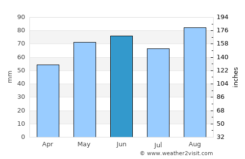 Völklingen average rain in June