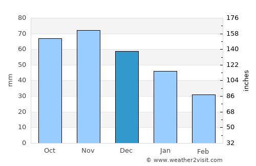 Волочаевское average rain in December