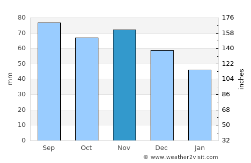 Волочаевское average rain in November