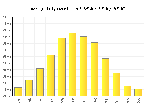 Волочаевское average daily sunshine chart