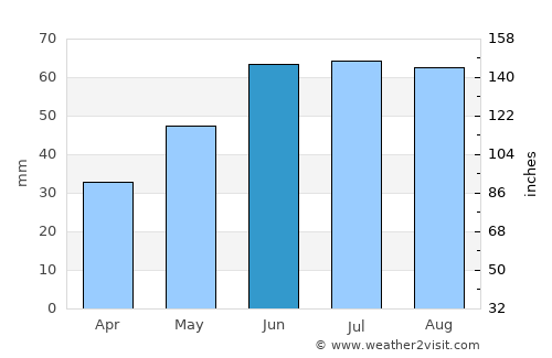 Volodarsk average rain in June