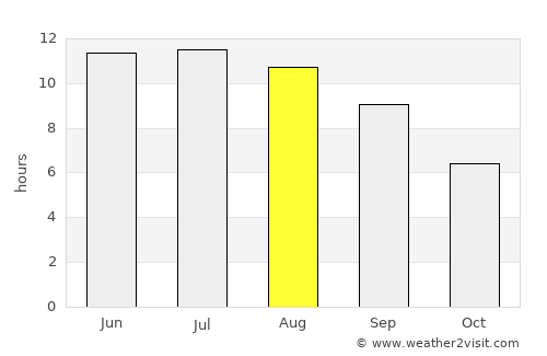 Volodarskiy average rain in August
