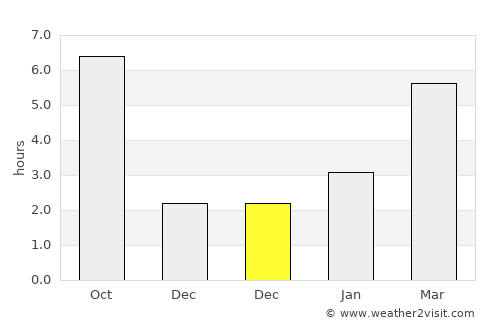 Volodarskiy average rain in December