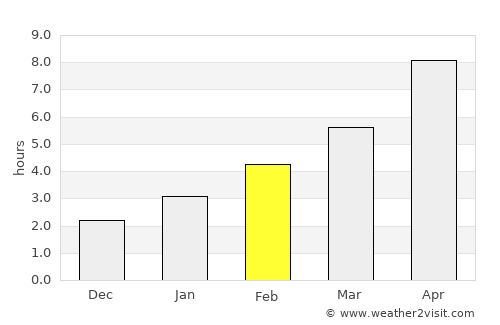Volodarskiy average rain in February