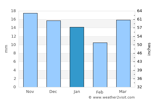Volodarskiy average rain in January