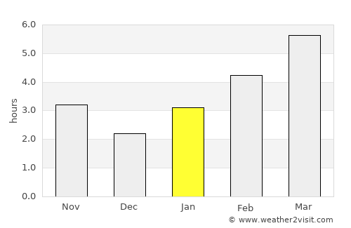 Volodarskiy average rain in January