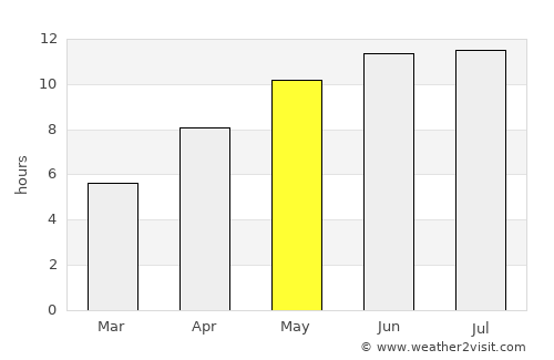 Volodarskiy average rain in May