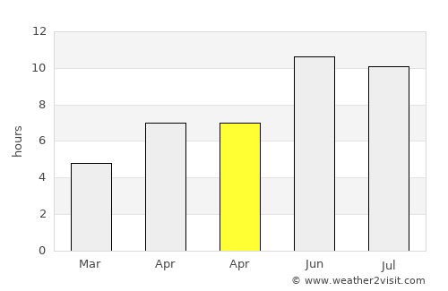 Vologda average rain in April