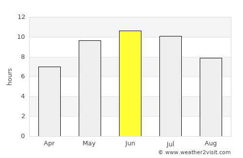 Vologda average rain in June