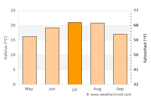 Voloiacu average temperature in July