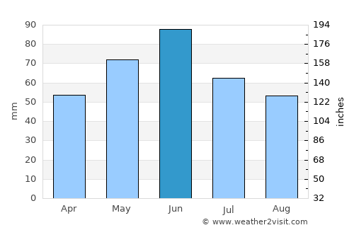 Voloiacu average rain in June