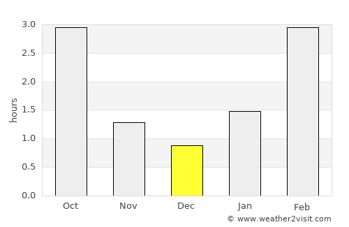 Volokolamsk average rain in December