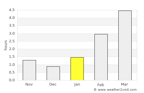 Volokolamsk average rain in January