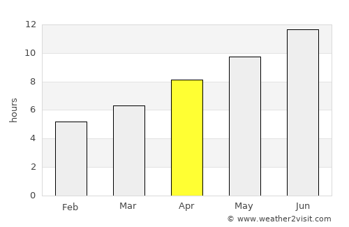 Vólos average rain in April