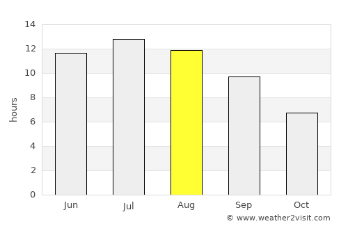 Vólos average rain in August