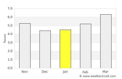 Vólos average rain in January