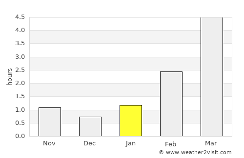 Volosovo average rain in January