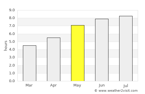 Volovăţ average rain in May
