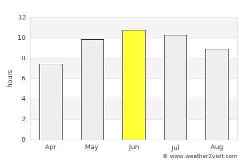 Volzhsk average rain in June