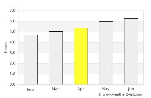 Vomp average rain in April