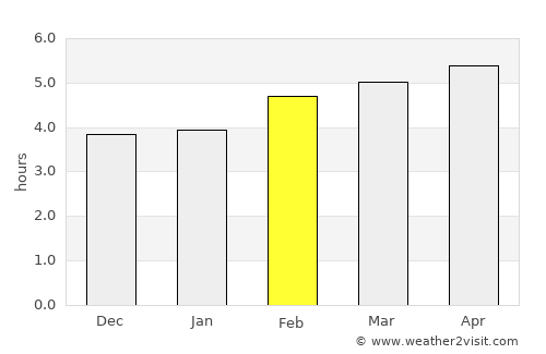 Vomp average rain in February