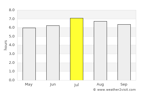 Vomp average rain in July