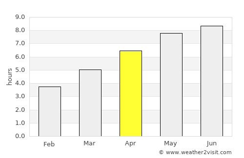 Vonyarcvashegy average rain in April