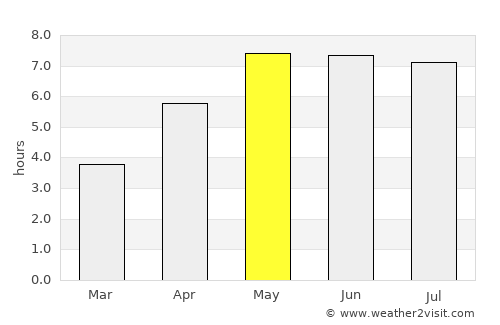 Voorschoten average rain in May
