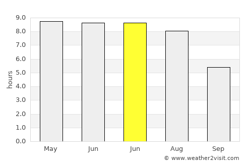 Voranava average rain in June