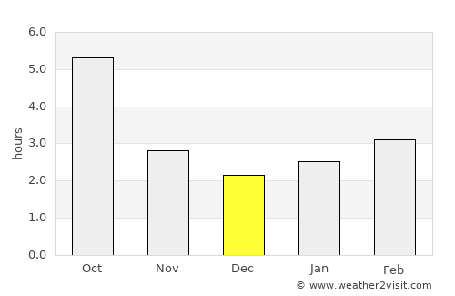 Vorniceni average rain in December
